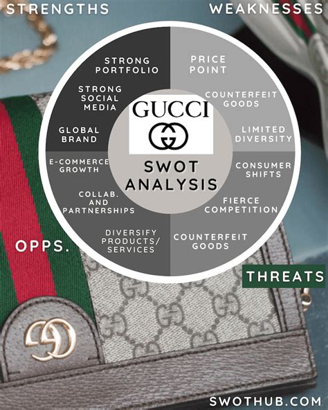 swot gucci - unique selling point of gucci.